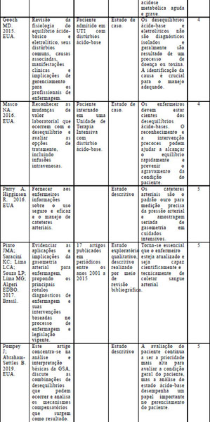 Gasometria Arterial, PDF, Solução-tampão