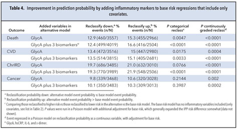 Gale Academic Onefile Document Comparison Of The Predictive