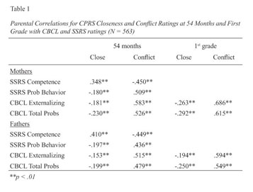 Mothers And Fathers Perceptions Of Conflict And Closeness In Parent Child Relationships During Early Childhood Document Gale Academic Onefile