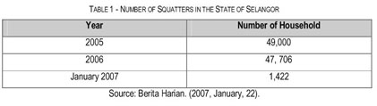 Squatters and affordable houses in urban areas: law and policy in 