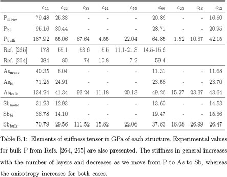 Gale Academic Onefile Document A Self Contained Ground State Approach For The Correction Of Self Interaction Error In Approximate Density Functional Theory