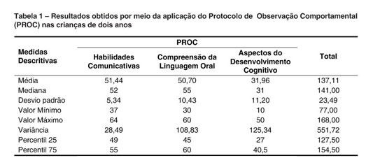 Bolas de Sorvete Atividade de Organização de Números 11-20