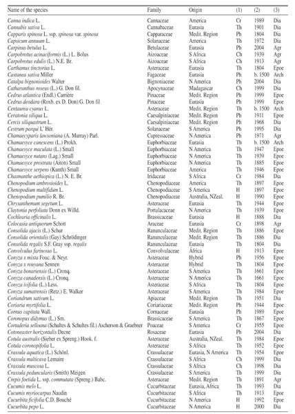 Gale Onefile Informe Academico Document Flora Exotica De Portugal Continental Una Revision