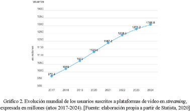  a lo Netflix: incorpora cientos de series completas y gratis a su  plataforma en EEUU - Marketing 4 Ecommerce - Tu revista de marketing  online para e-commerce