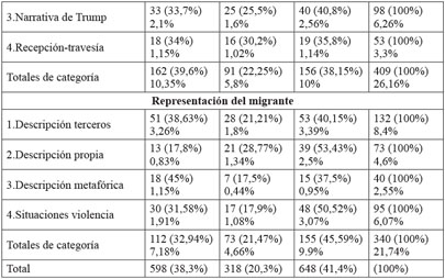 Encuadres noticiosos sobre la Caravana Migrante del 2018 en