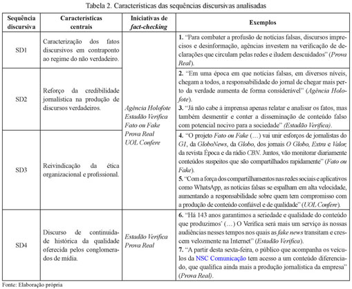 A linguagem jornalistica na produção midiática – Observatório