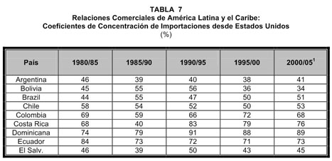 Impactos de la volatilidad cambial del comercio colombiano con sus  principales socios comerciales. - Document - Gale OneFile: Informe Académico