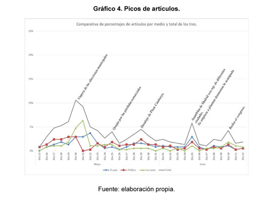 Informe Académico Document La Representacion Visual De - 