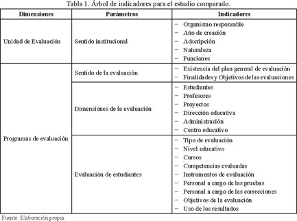 DP Spanish A: La evaluación: objetivos y características