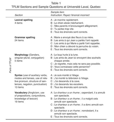 Test De Francais Laval Montreal Does It Measure What It Should Measure Document Gale Academic Onefile