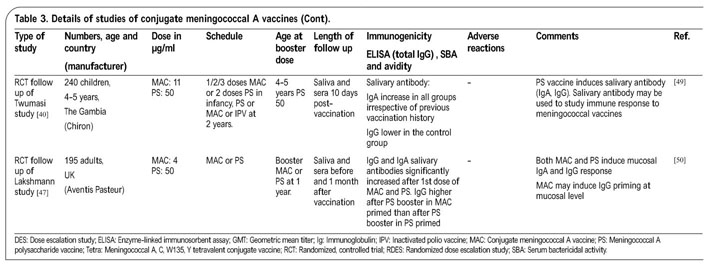 A new day in preventing meningococcal disease: sizing up available vaccines  - Document - Gale Academic OneFile