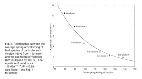 Gale Academic Onefile Document The Spring Timing Of Arrival Of