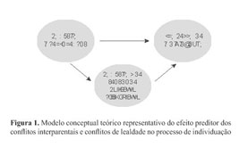 PDF) Interparental conflicts and individuation in young portuguese adults:  The role of loyalty conflicts