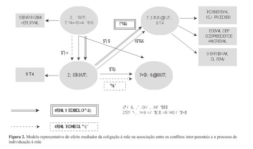 PDF) Interparental conflicts and individuation in young portuguese adults:  The role of loyalty conflicts