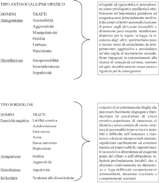 Schema sui criteri diagnostici del DSM-5 sul disturbo dello spettro  autistico, Schemi e mappe concettuali di Psicologia Cognitiva