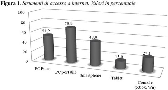 La dipendenza da internet in adolescenza tra normalita e psicopatologia:  uno studio italiano - Document - Gale Academic OneFile