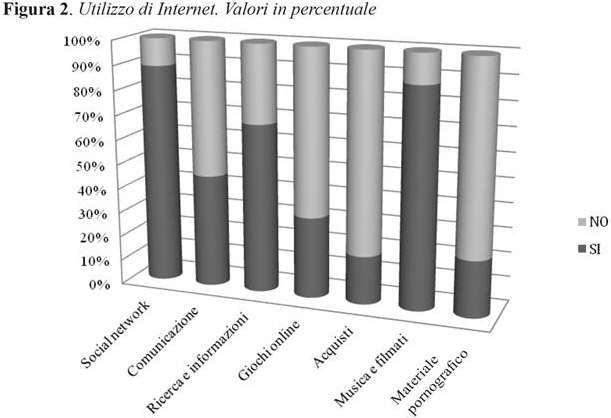 Adolescenti e dipendenze tecnologiche: patologia e normalità