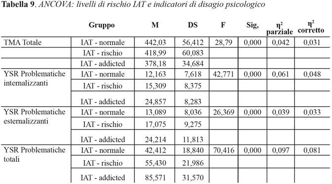 Adolescenti e dipendenze tecnologiche: patologia e normalità