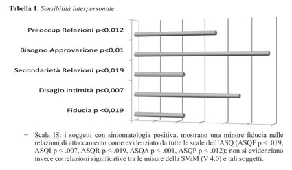 Metacognitive functions, attachment styles and psychopathological  dimensions/Funzioni metacognitive, stili di attaccamento e dimensioni  patologiche - Document - Gale Academic OneFile