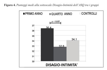 Exploring the mind of psychotherapists in training. Quality of parenting,  attachment style, ability to discriminate emotions and role of life events  in a sample of students/ Esplorare la mente di psicoterapeuti in