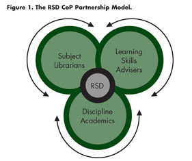 Working from the same page: collaboratively developing students