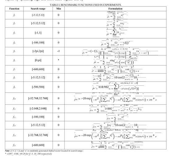 Gale Academic Onefile Document Modified Bat Algorithm - 