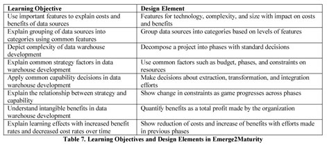 Systematizing game learning analytics for serious games