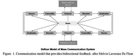 ASPECTS OF EFFICIENT COMMUNICATION AND CHARACTERISTICS OF THE MANAGER  CAPABLE OF ADAPTATION, REFLECTED IN THE OPINION OF THE STUDENTS. - Document  - Gale Academic OneFile