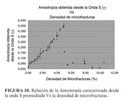 anisotropía, Definición y ejemplos de uso