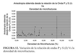 Parâmetros de anisotropia de Thomsen.