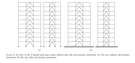 Optimum Design Of Braced Steel Space Frames Including Soil Structure Interaction Via Teaching Learning Based Optimization And Harmony Search Algorithms Document Gale Academic Onefile