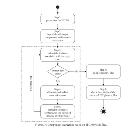 Implementation from IFC-RoadBIM files.