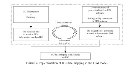 Implementation from IFC-RoadBIM files.