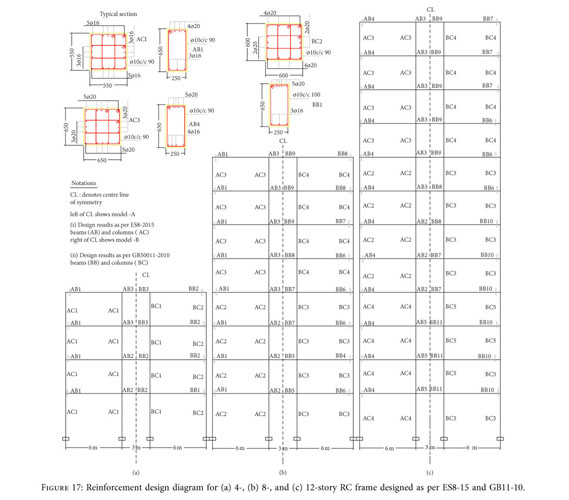 Seismic Performance Evaluation of RC Frame Designed Using