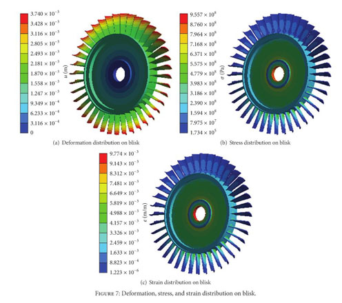 Gale Academic Onefile Document Multiobject Reliability Analysis Of Turbine Blisk With Multidiscipline Under Multiphysical Field Interaction