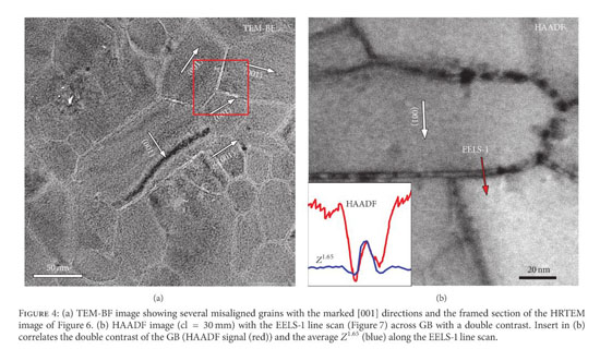 Gale Academic Onefile Document Nanocompositional Electron Microscopic Analysis And Role Of Grain Boundary Phase Of Isotropically Oriented Nd Fe B Magnets