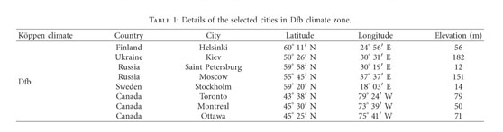 Evaluating The Energy Efficiency Of Pcm Integrated Lightweight Steel Framed Building In Eight Different Cities Of Warm Summer Humid Continental Climate Document Gale Academic Onefile