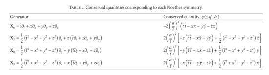 Geometrical Physical Interpretation Of The Conserved Quantities Corresponding To Noether Symmetries Of Plane Symmetric Space Times Document Gale Academic Onefile