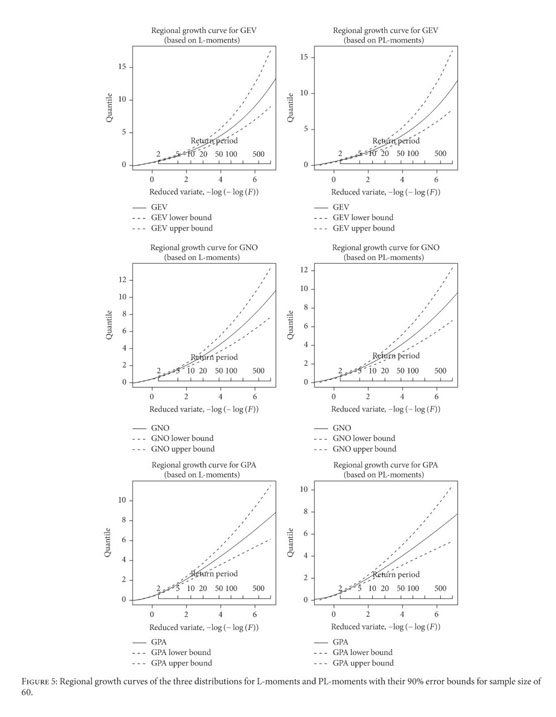 Regional Frequency Analysis Of Extremes Precipitation Using L Moments And Partial L Moments Document Gale Academic Onefile