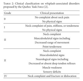 mandat Forhandle Shredded Pathology and Treatment of Traumatic Cervical Spine Syndrome: Whiplash  Injury - Document - Gale Academic OneFile