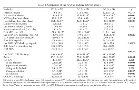 Neuromuscular electrical stimulation: (a) quadriceps and (b) diaphragm.