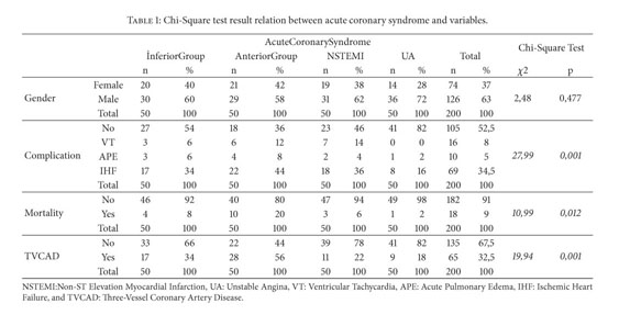 Do MCHC, MPV, and Procalcitonin Levels Determine Prognosis in 