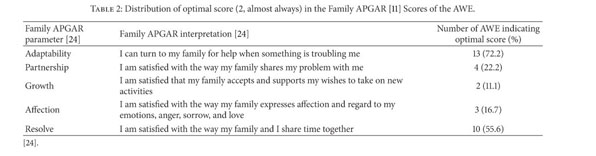 family apgar score