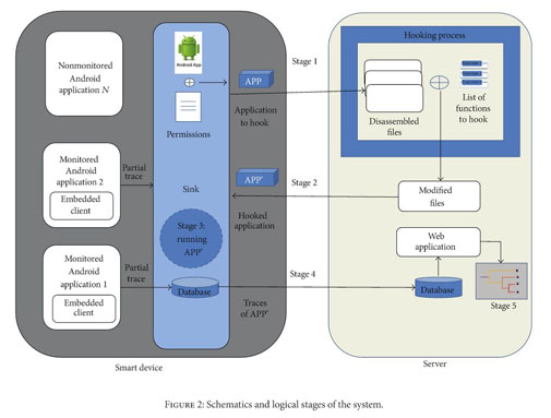 Gale Academic Onefile Document Detection And Visualization Of