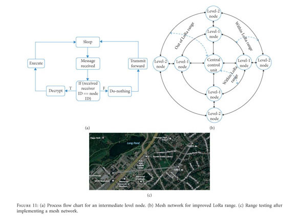 Low Cost And Secure Communication System For Scada System Of Remote Microgrids Document Gale Academic Onefile