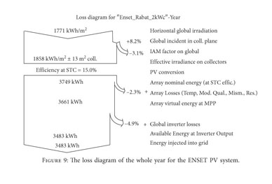 Gale Academic Onefile Document The Importance Of Distance Between Photovoltaic Power Stations For Clear Accuracy Of Short Term Photovoltaic Power Forecasting