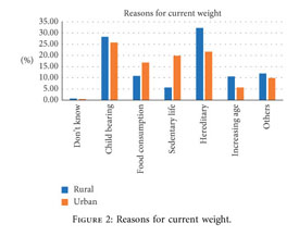 PDF] Preferred body size in urban Ghanaian women: implication on the  overweight/obesity problem