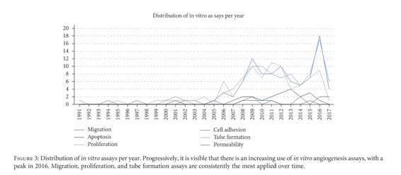 Gale Academic Onefile Document A Critical Analysis Of The Available In Vitro And Ex Vivo Methods To Study Retinal Angiogenesis