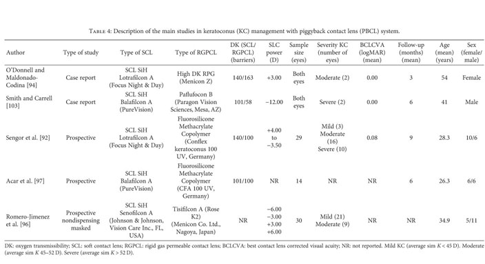 Gale Academic Onefile Document Nonsurgical Procedures For