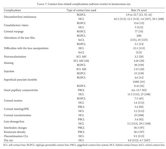 Gale Academic Onefile Document Nonsurgical Procedures For